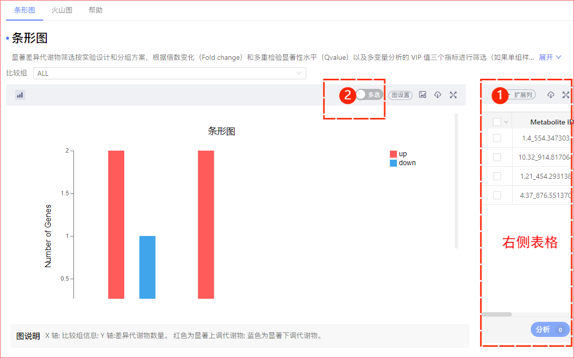 右侧表格